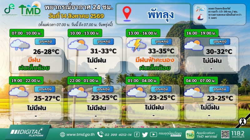 พยากรณ์อากาศ 24 ชม. วันที่ 14 สิงหาคม 2569