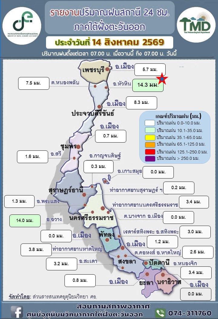 รายงานอุณหภูมิต่ำสุดบริเวณภาคใต้
