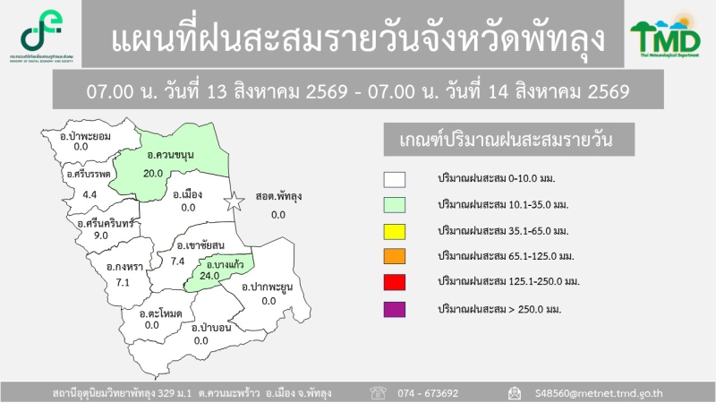 แผนที่ฝนสะสมรายวันจังหวัดพัทลุง วันที่ 14 สิงหาคม 2569