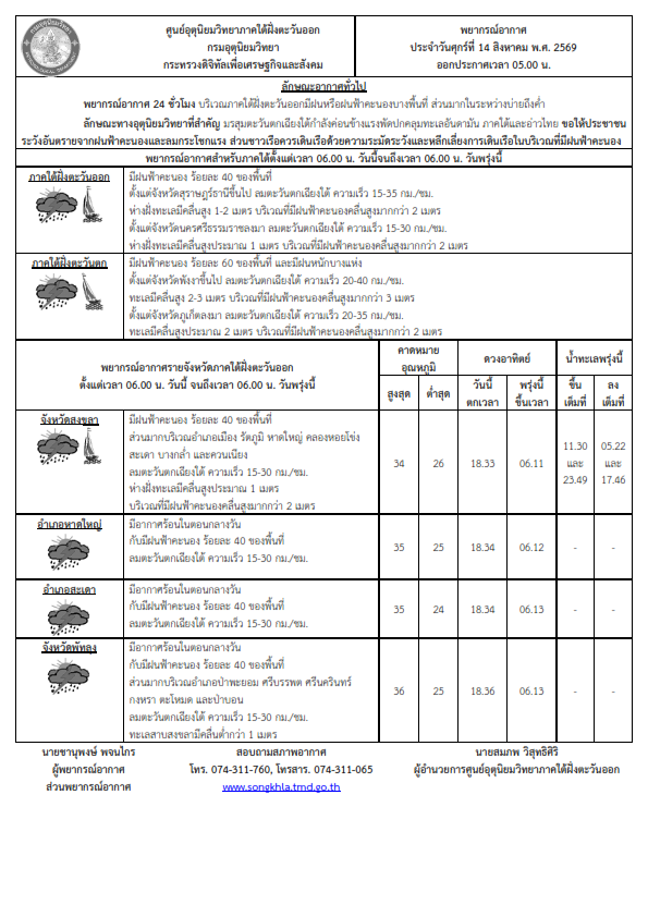 พยากรณ์อากาศ ประจำวันที่ 14 สิงหาคม 2569