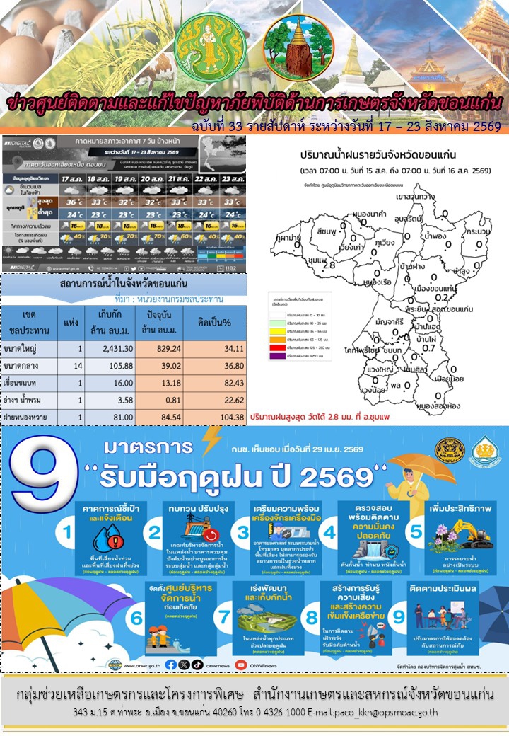 ข่าวศูนย์ติดตามและแก้ไขปัญหาภัยพิบัติด้านการเกษตรจังหวัดขอนแก่น