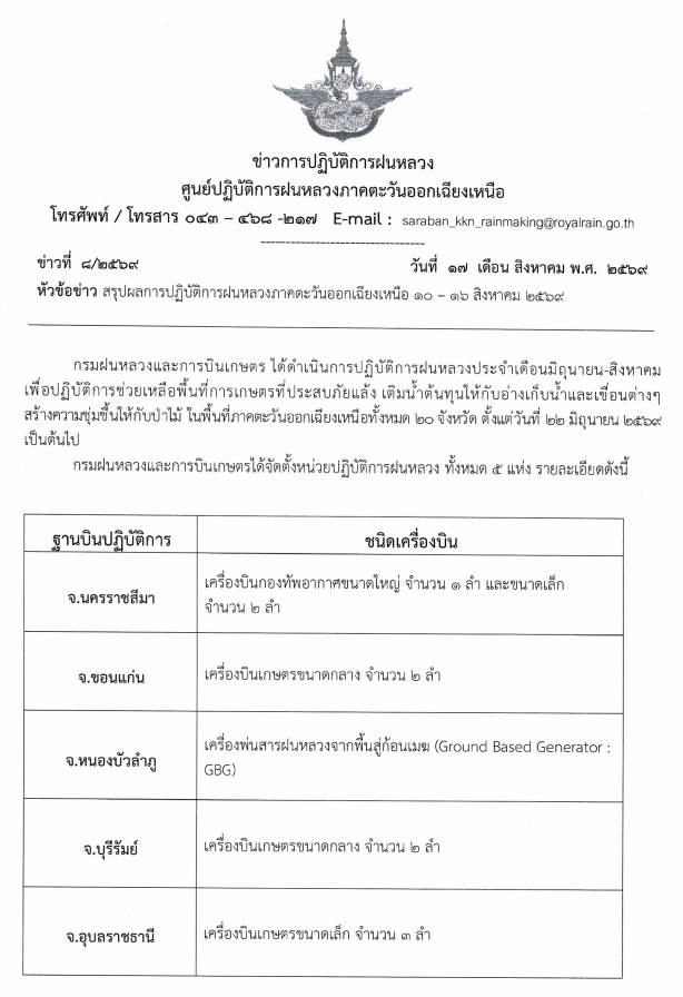 รายงานสรุปผลการปฏิบัติการฝนหลวง