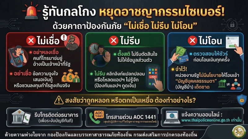รู้ทันกลโกง หยุดอาชญากรรมไซเบอร์