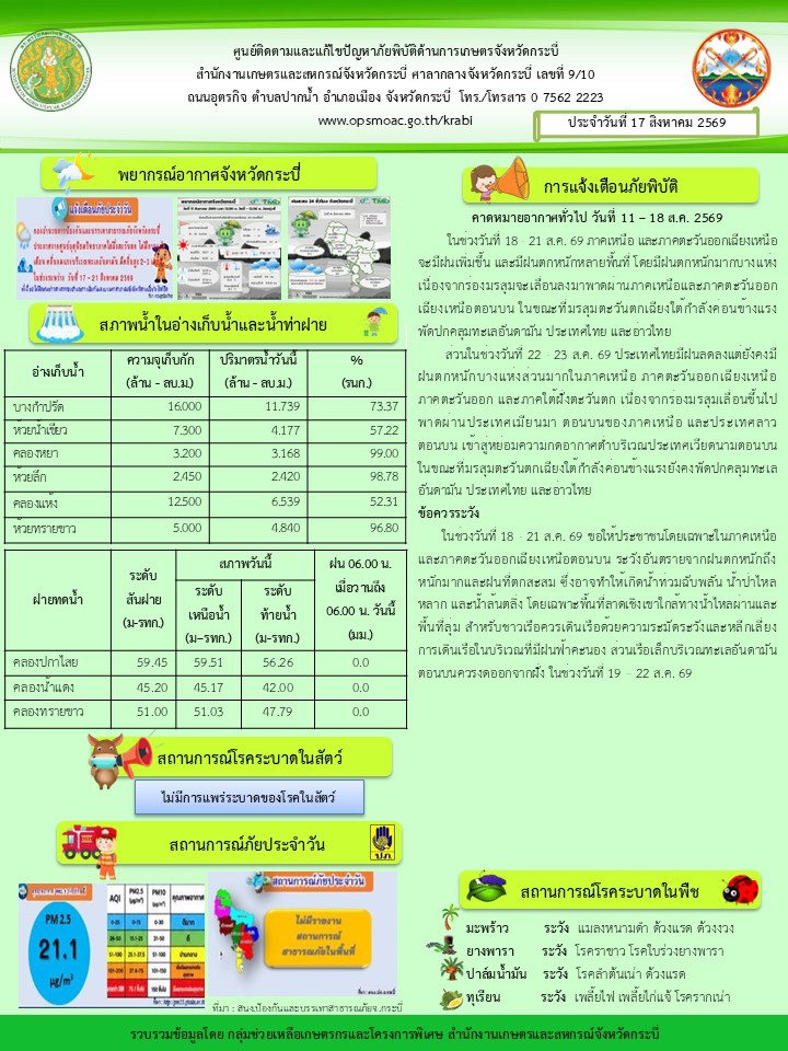 สภาพอากาศและสถานการณ์โรคระบาดในพืช