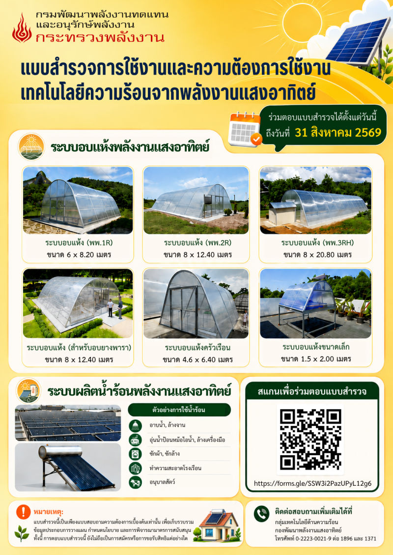 แบบสำรวจ:การใช้งานและความต้องการใช้งานเทคโนโลยีความร้อนจากพลังงานแสงอาทิตย์