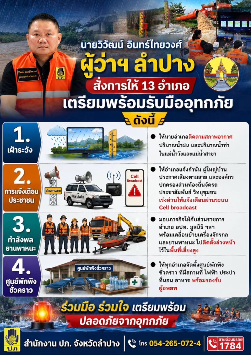 นายวิวัฒน์อินทร์ไทยวงศ์ผู้ว่าราชการจังหวัดลำปาง
