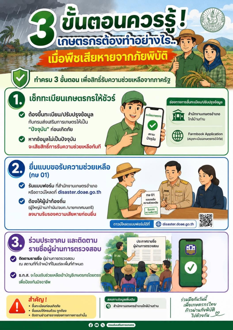 3ขั้นตอนควรรู้เมื่อพืชเสียหายจากภัยพิบัติ
