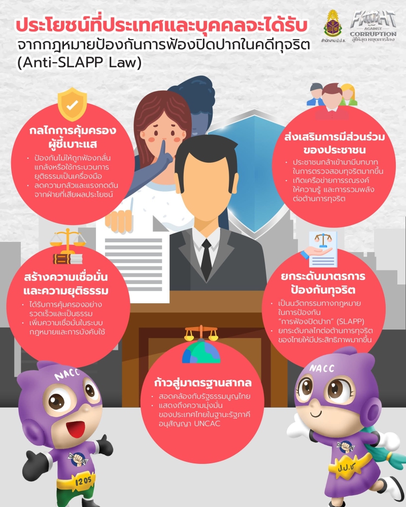 รู้ไว้…สิทธิของเรามีคนคุ้มครอง!