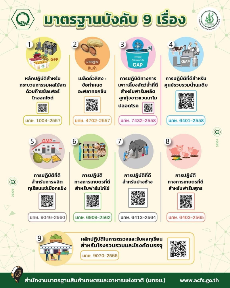 มาตรฐานบังคับ สำคัญอย่างไร? ทำไมต้องรู้?