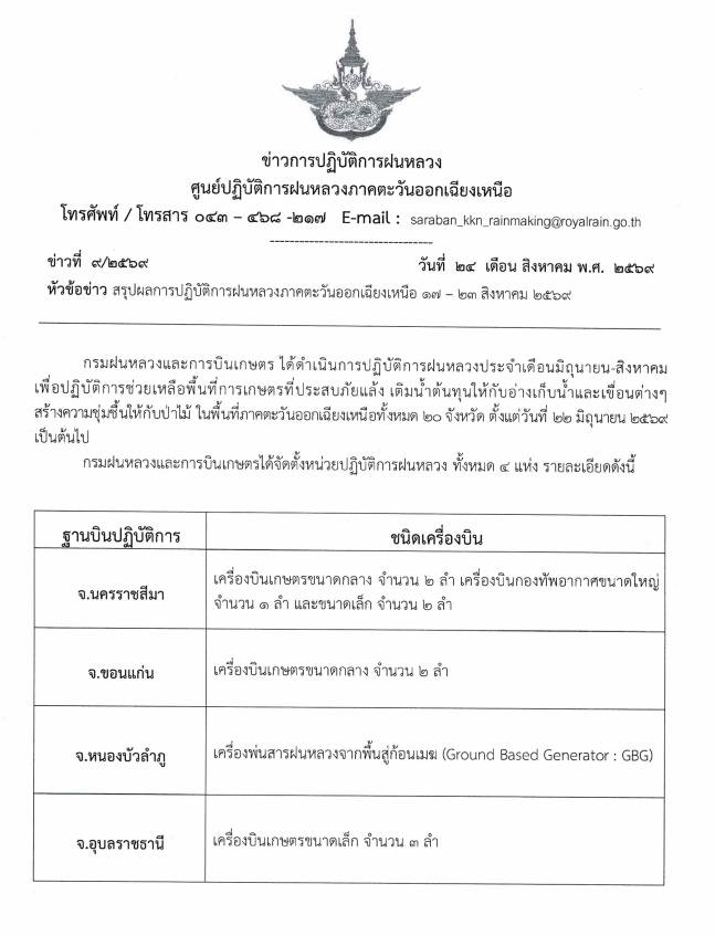 รายงานสรุปผลการปฏิบัติการฝนหลวง