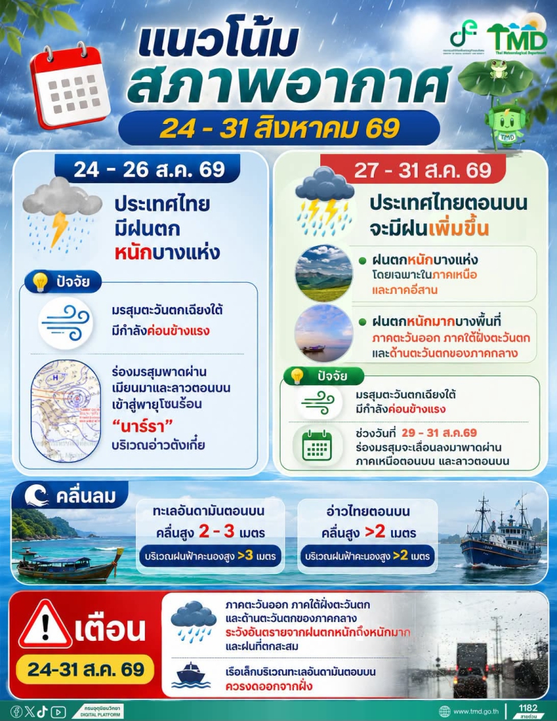 แนวโน้มสภาพอากาศ 24 - 31 ส.ค. 69