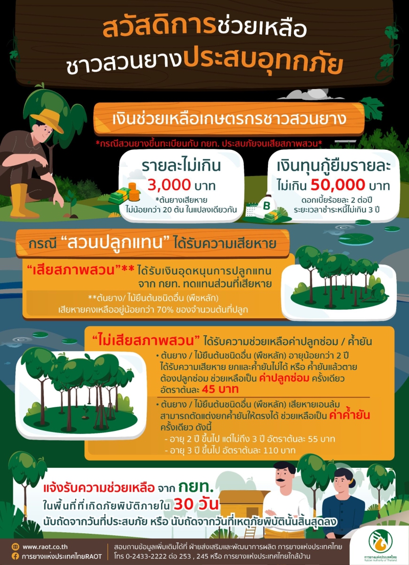 ประชาสัมพันธ์สวัสดิการช่วยเหลือชาวสสวนยางประสบอุทกภัย