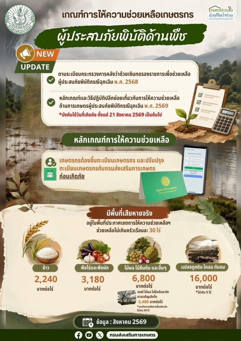 กรมส่งเสริมการเกษตร