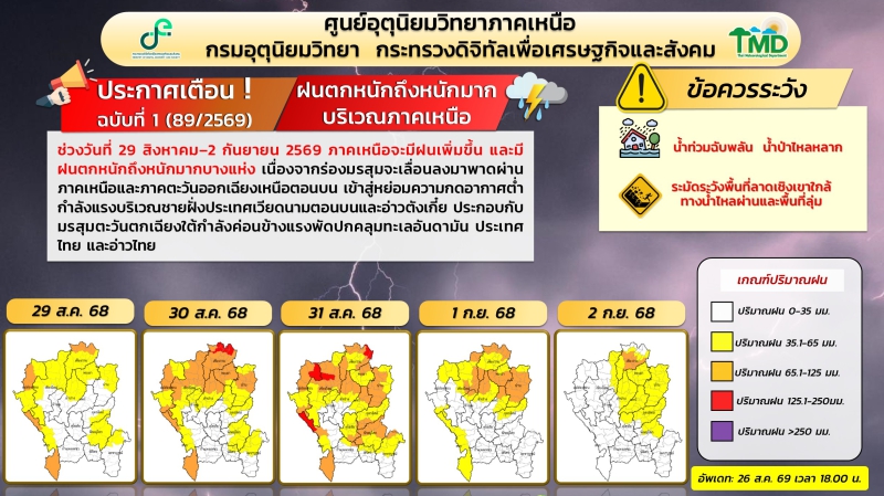 ศูนย์อุตุนิยมวิทยาภาคเหนือ