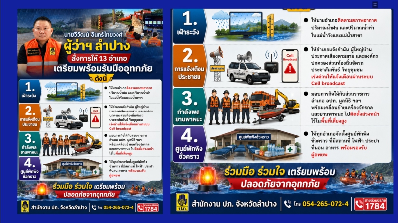 นายวิวัฒน์อินทร์ไทยวงศ์ผู้ว่าราชการจังหวัดลำปาง