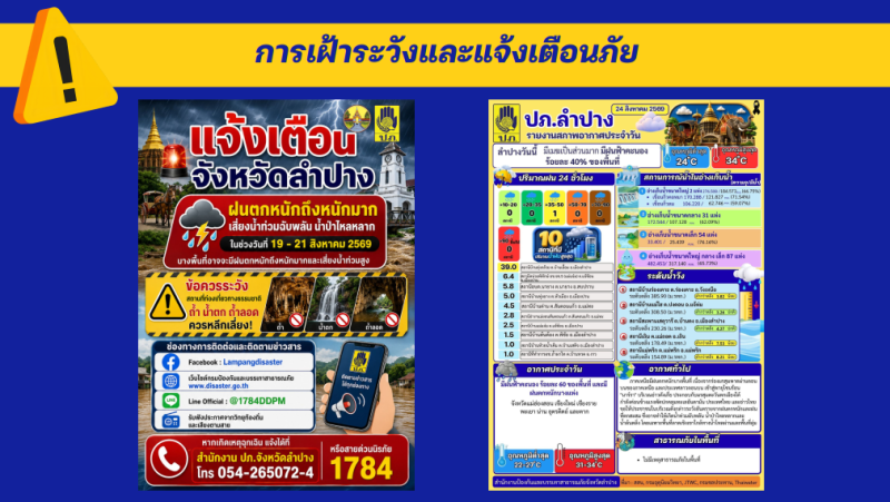 การเฝ้าระวังและแจ้งเตือนภัยจังหวัดลำปาง