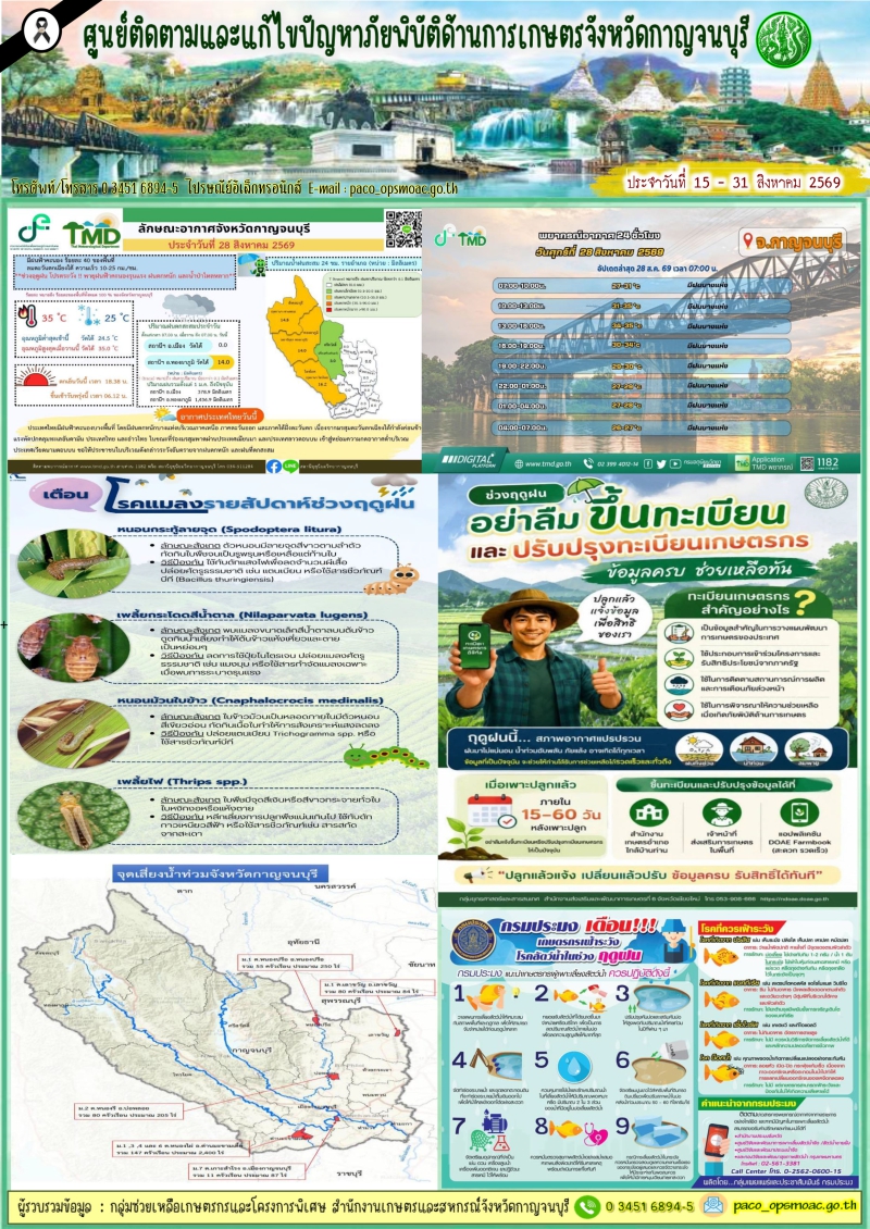 สรุปสถานการณ์ภัยพิบัติจังหวัดกาญจนบุรี