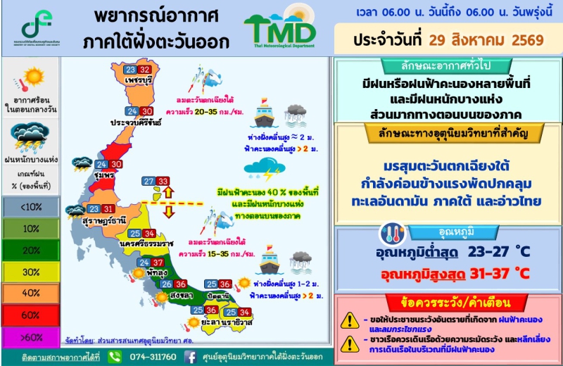 พยากรณ์อากาศภาคใต้ฝั่งตะวันออก