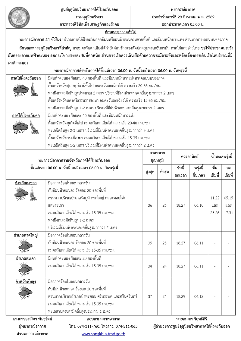 พยากรณ์อากาศ ประจำวันที่ 29 สิงหาคม 2569