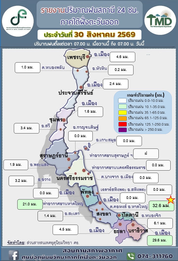 รายงานอุณหภูมิต่ำสุดบริเวณภาคใต้