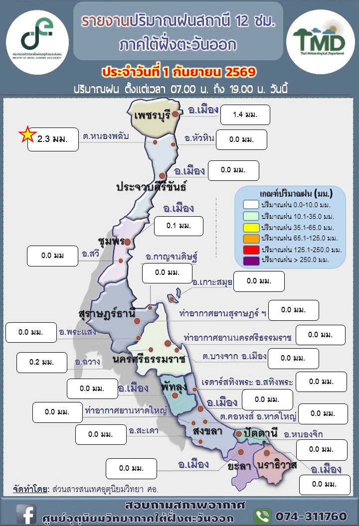 รายงานอุณหภูมิต่ำสุดบริเวณภาคใต้