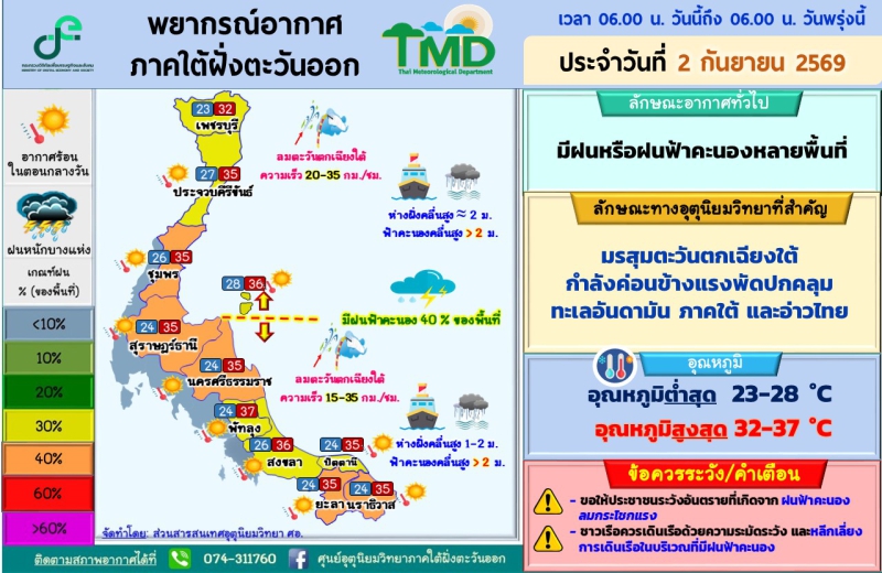 พยากรณ์อากาศภาคใต้ฝั่งตะวันออก