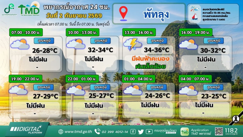 พยากรณ์อากาศ 24 ชม. วันที่ 2 กันยายน 2569