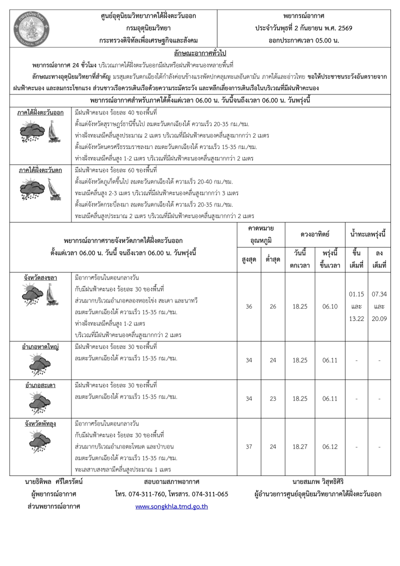 พยากรณ์อากาศ ประจำวันที่ 2 กันยายน 2569