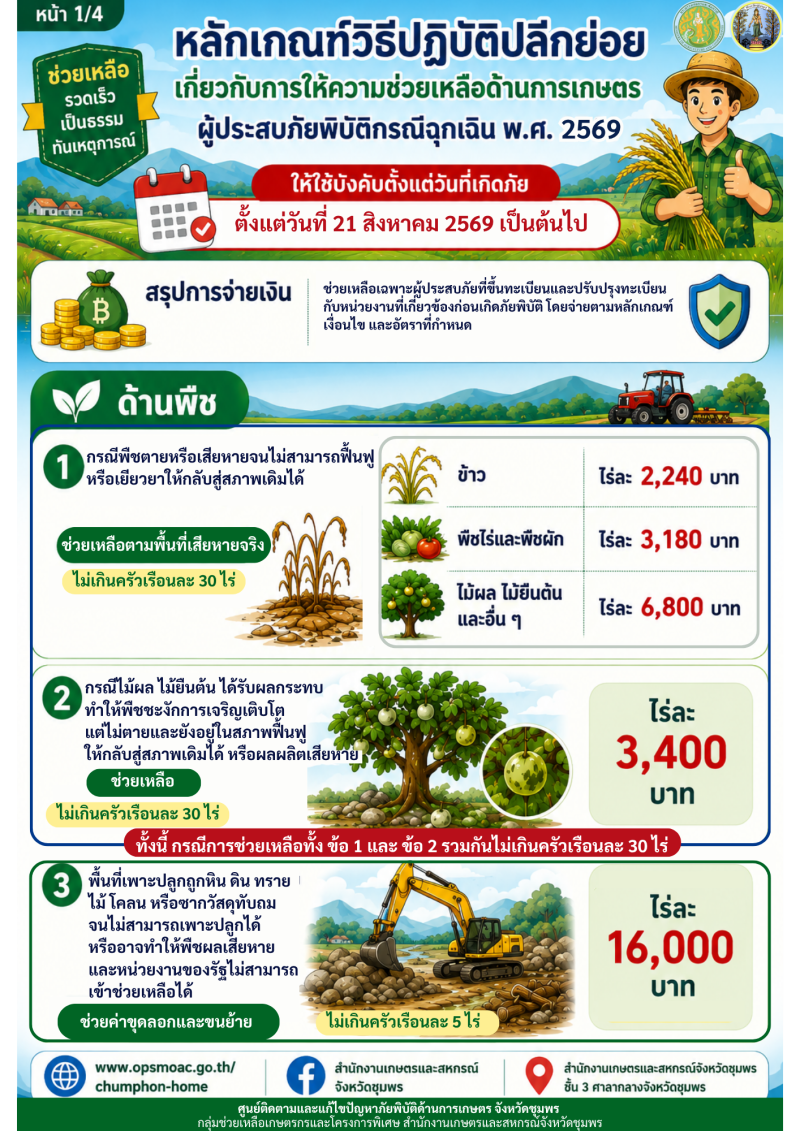 หลักเกณฑ์วิธีปฏิบัติปลีกย่อยเกี่ยวกับการให้ความช่วยเหลือด้านการเกษตรผู้ประสบภัยพิบัติกรณีฉุกเฉิน