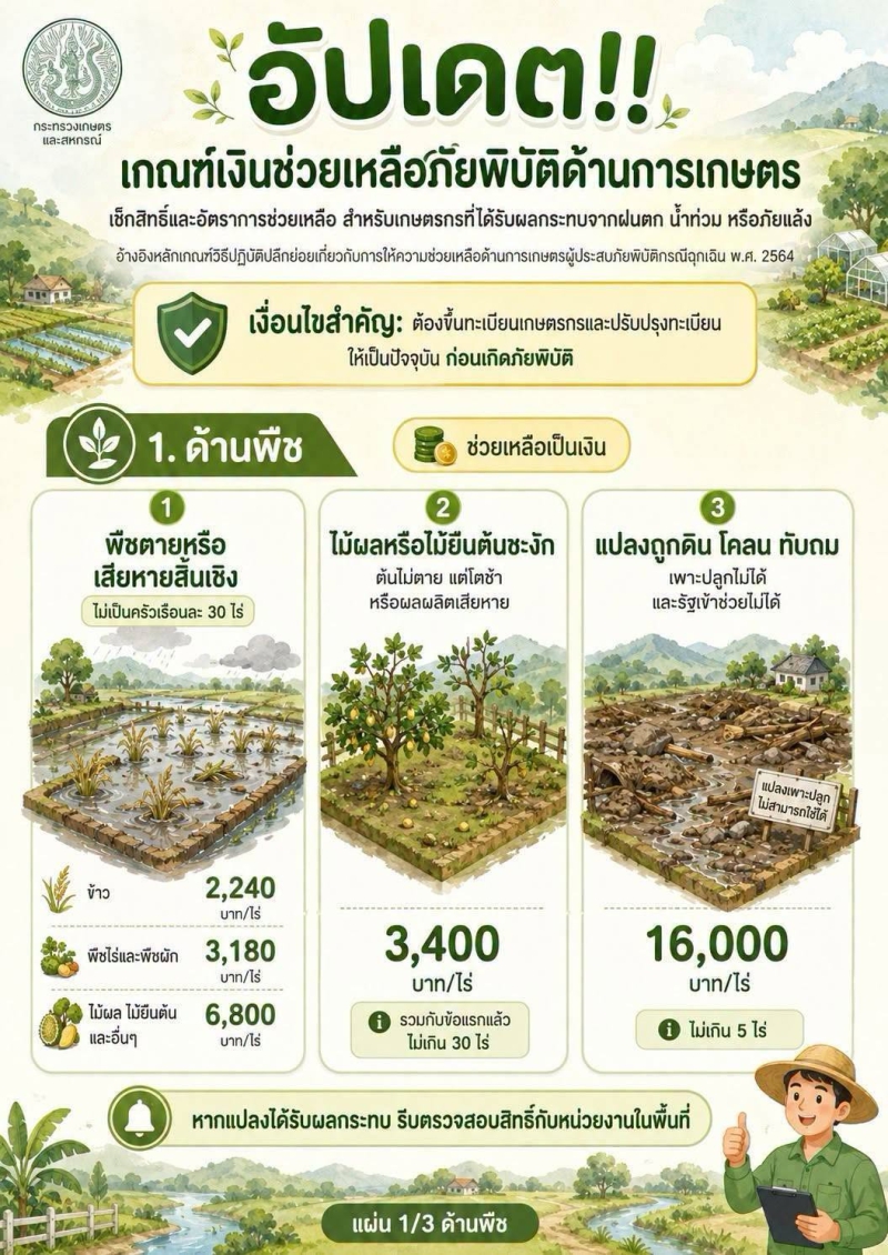 ประกาศกระทรวงเกษตรฯ