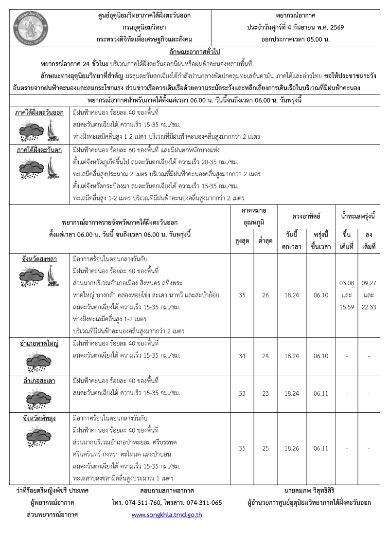 พยากรณ์อากาศ ประจำวันที่ 4 กันยายน 2569