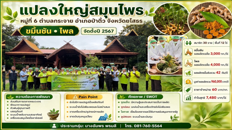วามสำเร็จของการรวมกลุ่มเกษตรกรเข้มแข็งที่จัดตั้งขึ้นเมื่อปี