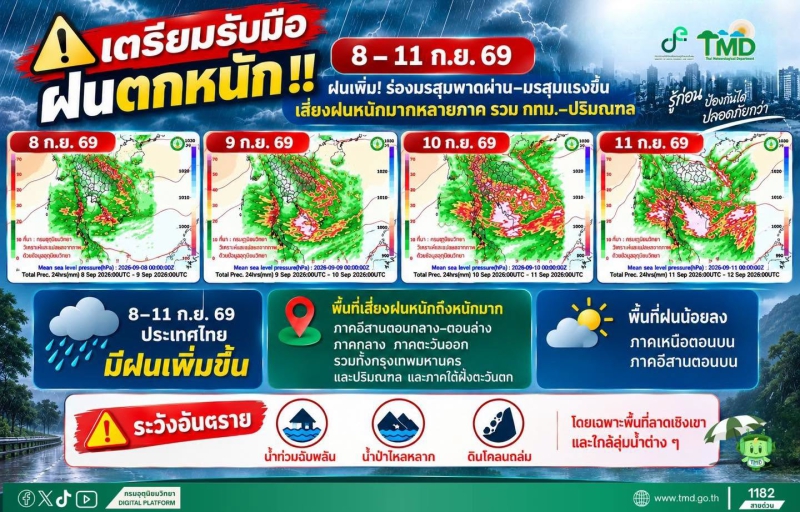 เตรียมรับมือฝนตกหนัก