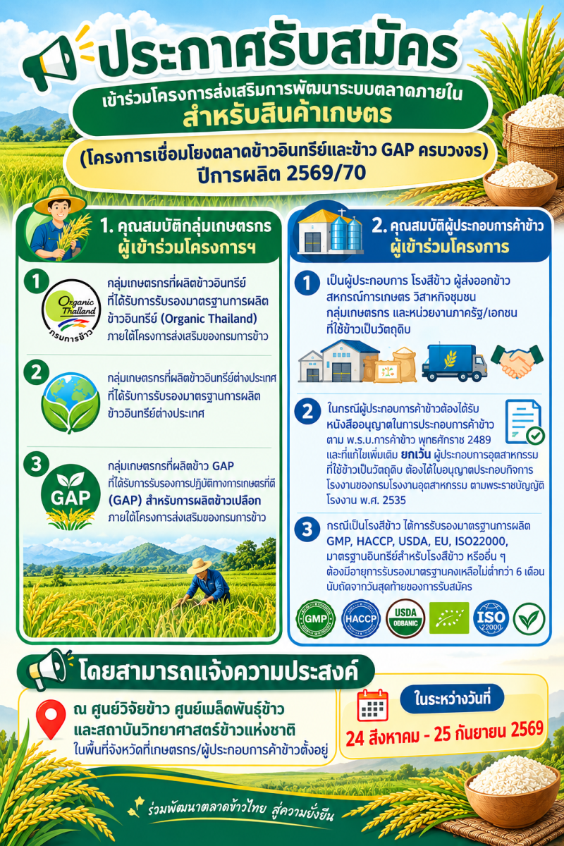 ประกาศรับสมัครเข้าร่วมโครงการส่งเสริมการพัฒนาระบบตลาดภายในสำหรับสินค้าเกษตร