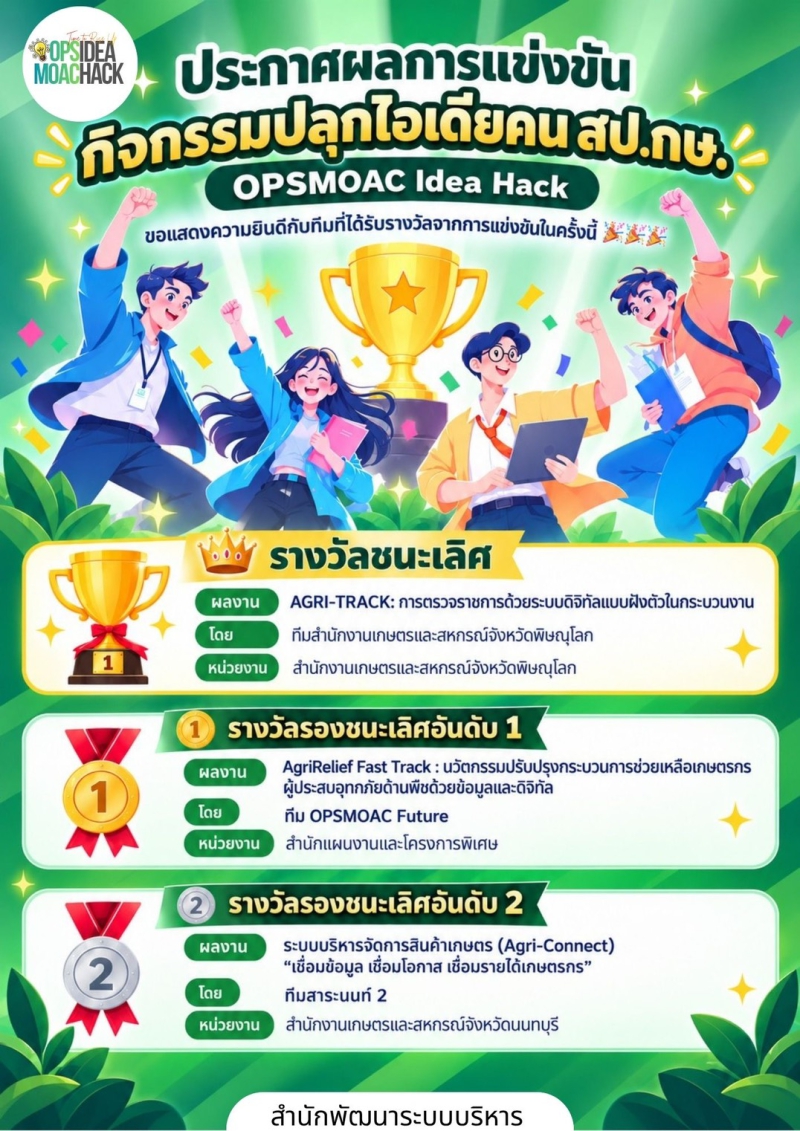 ขอแสดงความยินดีกับสำงานเกษตรและสหกรณ์จังหวัดนนทบุรี