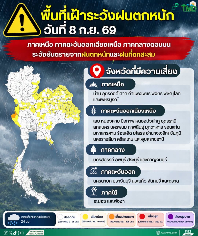 พื้นที่เฝ้าระวังฝนตกหนัก 8 กันยายน  69