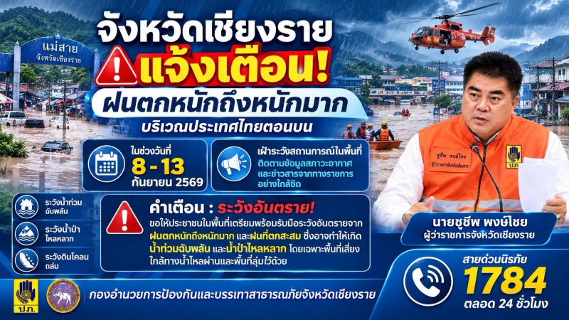 กอปภ.จ.เชียงรายแจ้งเตือน“ฝนตกหนักถึงหนักมากบริเวณประเทศไทยตอนบน”