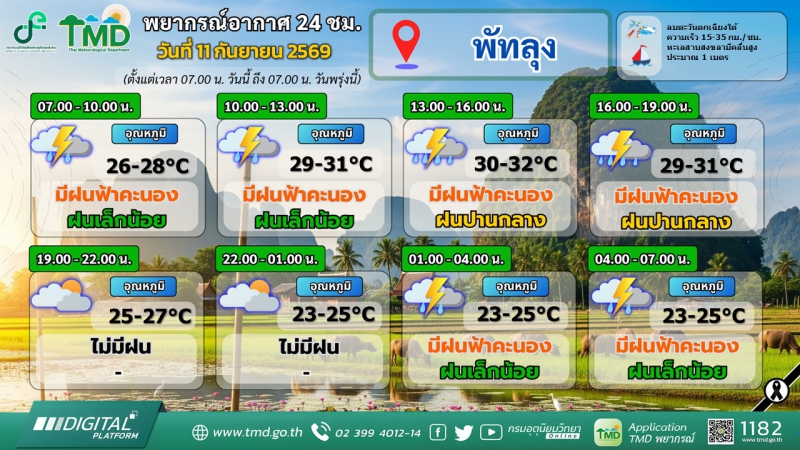 พยากรณ์อากาศ 24 ชม. วันที่ 11 กันยายน 2569