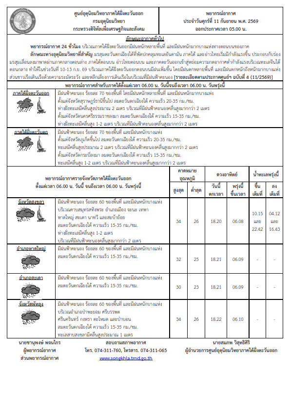 พยากรณ์อากาศ ประจำวันที่ 11 กันยายน 2569