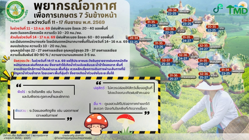 พยากรณ์อากาศเพื่อการเกษตร