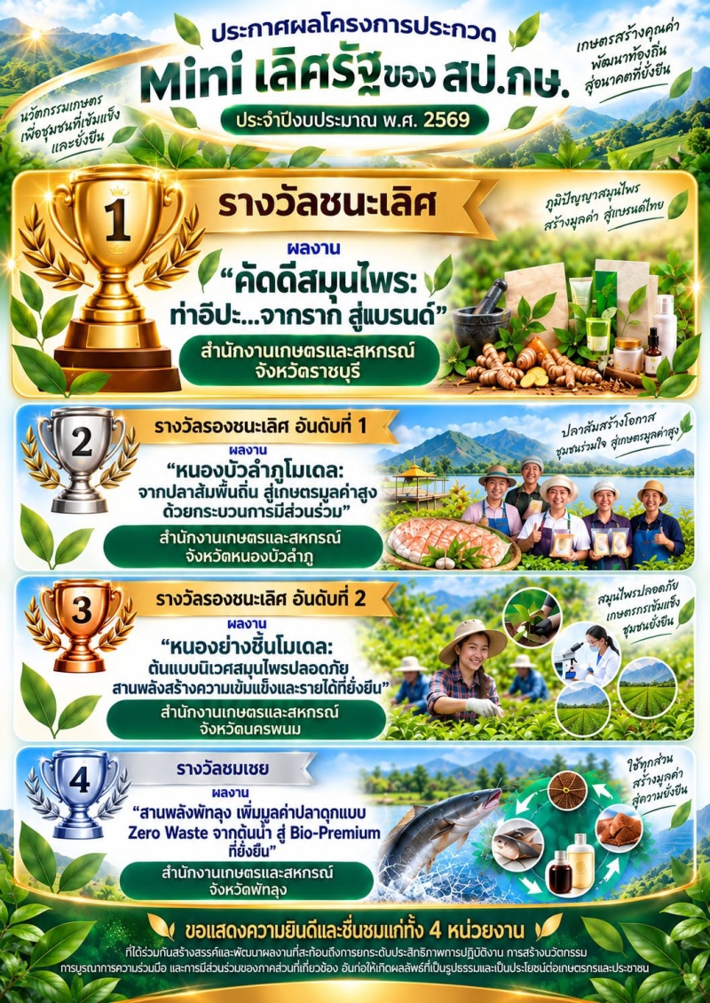 ประกาศผลโครงการประกวด