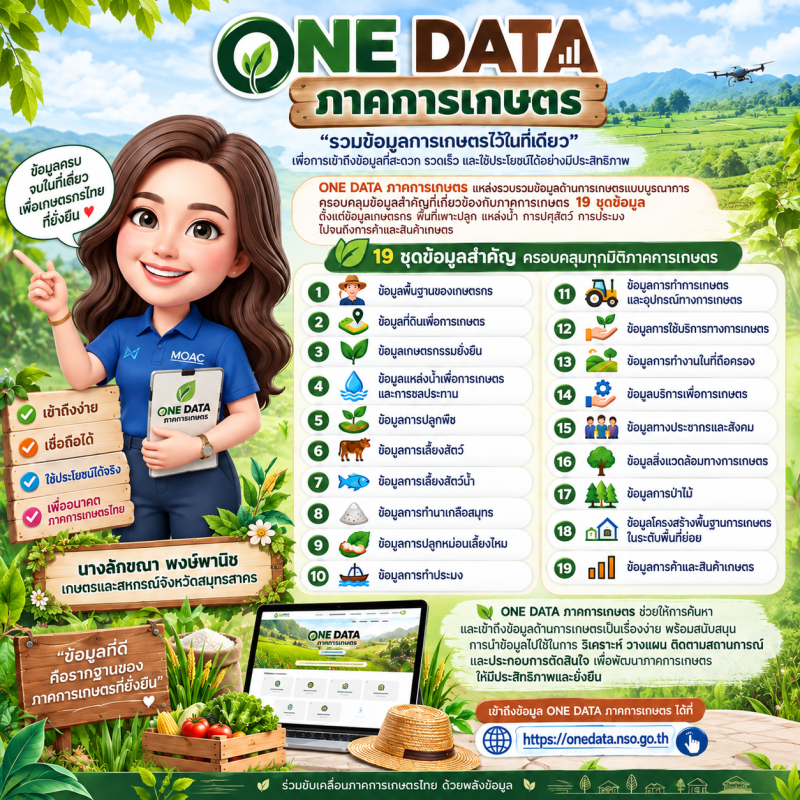 ONE DATA ภาคการเกษตร