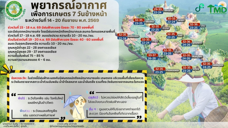 พยากรณ์อากาศเพื่อการเกษตร
