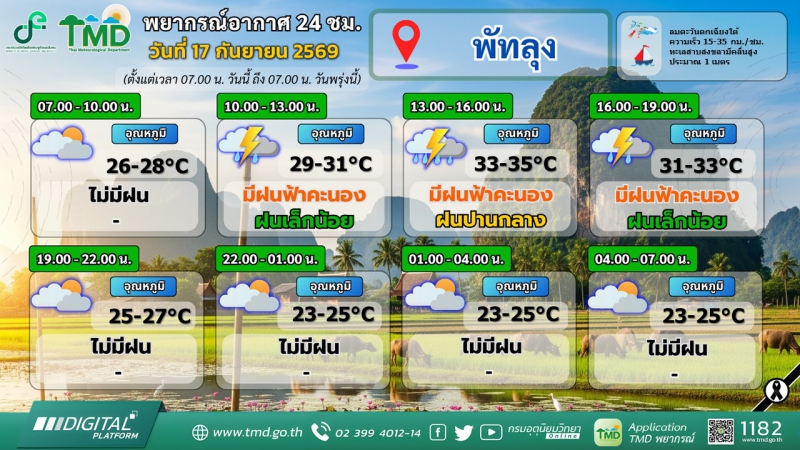 พยากรณ์อากาศ 24 ชม. วันที่ 17 กันยายน 2569