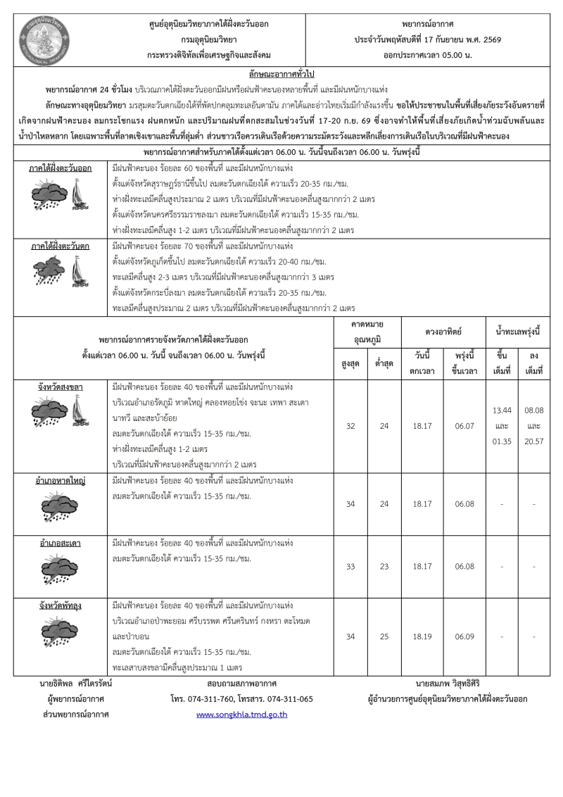พยากรณ์อากาศ ประจำวันที่ 17 กันยายน 2569