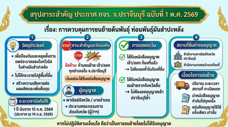 ประกาศควบคุมการขนย้ายต้นพันธุ์
