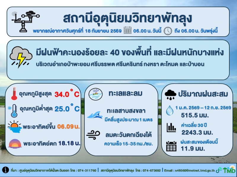 อุตุนิยมวิทยาพัทลุง ประจำวัน 18 กันยายน 2569