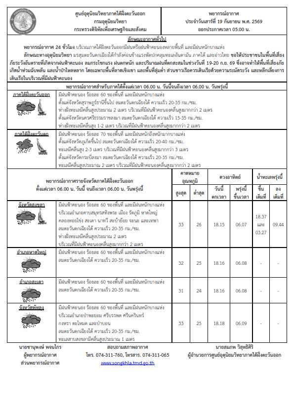 พยากรณ์อากาศ ประจำวันที่ 19 กันยายน 2569