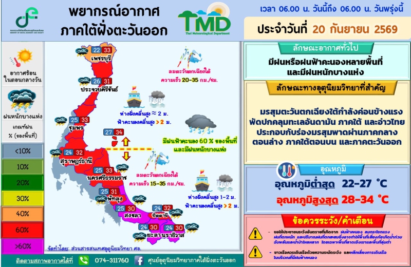 พยากรณ์อากาศภาคใต้ฝั่งตะวันออก