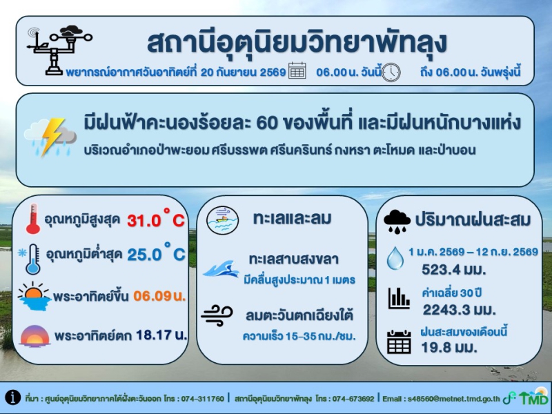 อุตุนิยมวิทยาพัทลุง ประจำวัน 20 กันยายน 2569